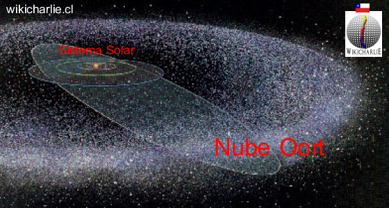 Nube Oort,png.png