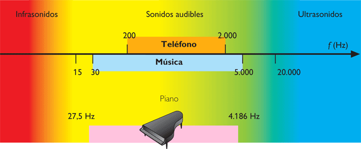 Sonido subsonico.png